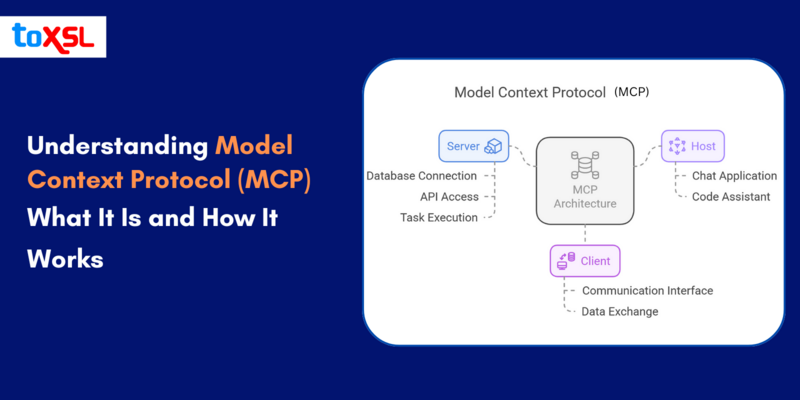Understanding Model Context Protocol (MCP): What It Is and How It Works