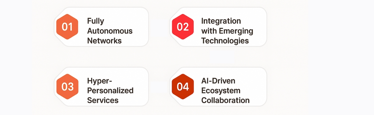 Future of Gen AI in Telecommunication